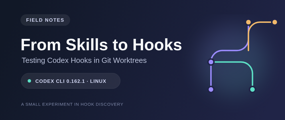 Abstract branch diagram illustrating Codex hooks across Git worktrees